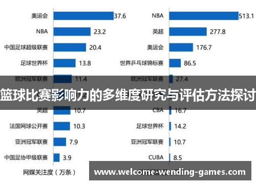 篮球比赛影响力的多维度研究与评估方法探讨 篮球比赛影响力的多维度研究与评估方法探讨