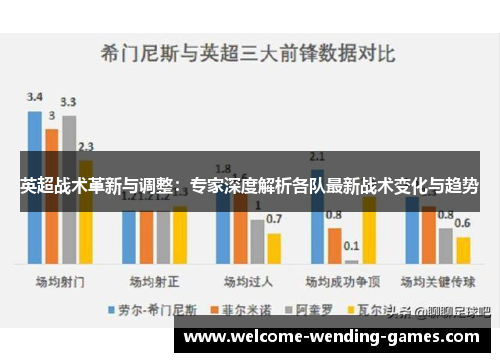 英超战术革新与调整：专家深度解析各队最新战术变化与趋势