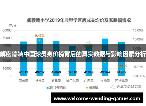 解密德转中国球员身价榜背后的真实数据与影响因素分析