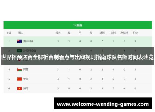 世界杯预选赛全解析赛制看点与出线规则指南球队名额时间表速览 世界杯预选赛全解析赛制看点与出线规则指南球队名额时间表速览