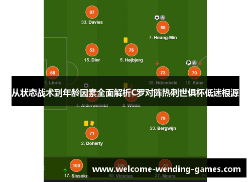 从状态战术到年龄因素全面解析C罗对阵热刺世俱杯低迷根源 从状态战术到年龄因素全面解析C罗对阵热刺世俱杯低迷根源