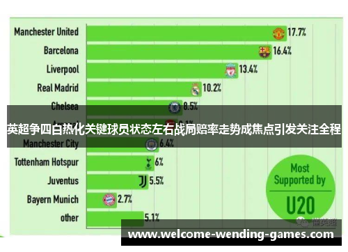 英超争四白热化关键球员状态左右战局赔率走势成焦点引发关注全程
